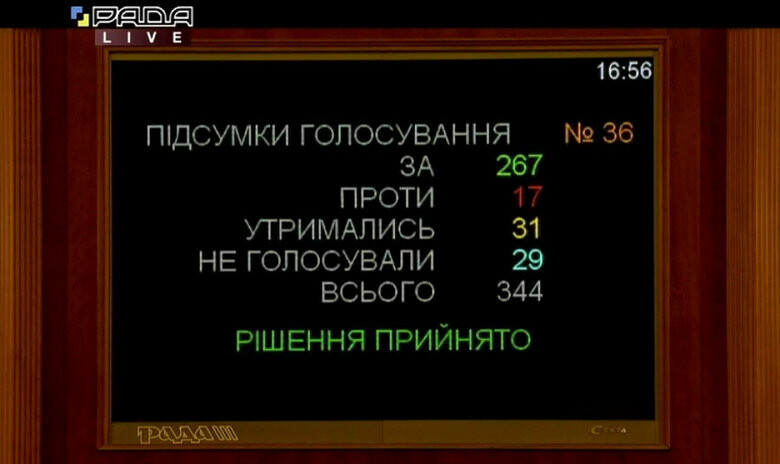  ������� ��������������� ����� ���������� ����������� ������������� 