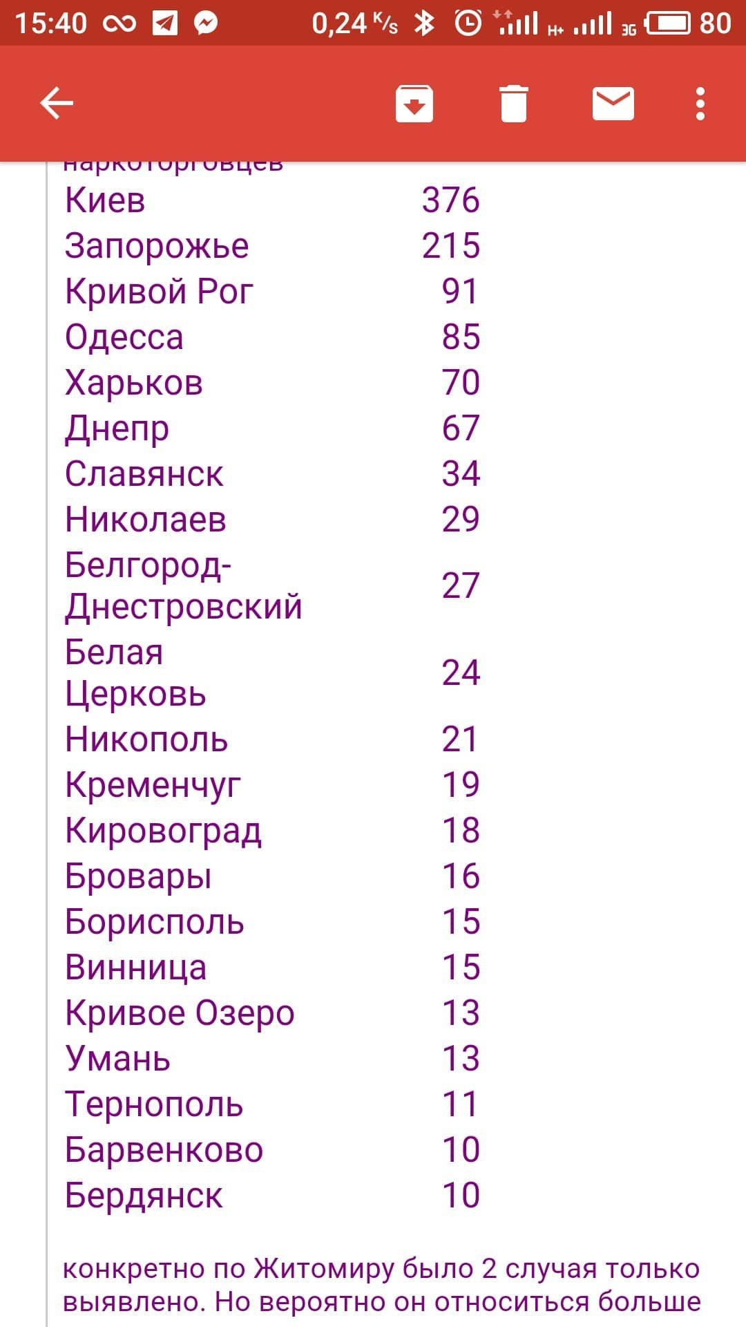  ��������� ������ ��������������� ���������� ������� qr-���� ���� 