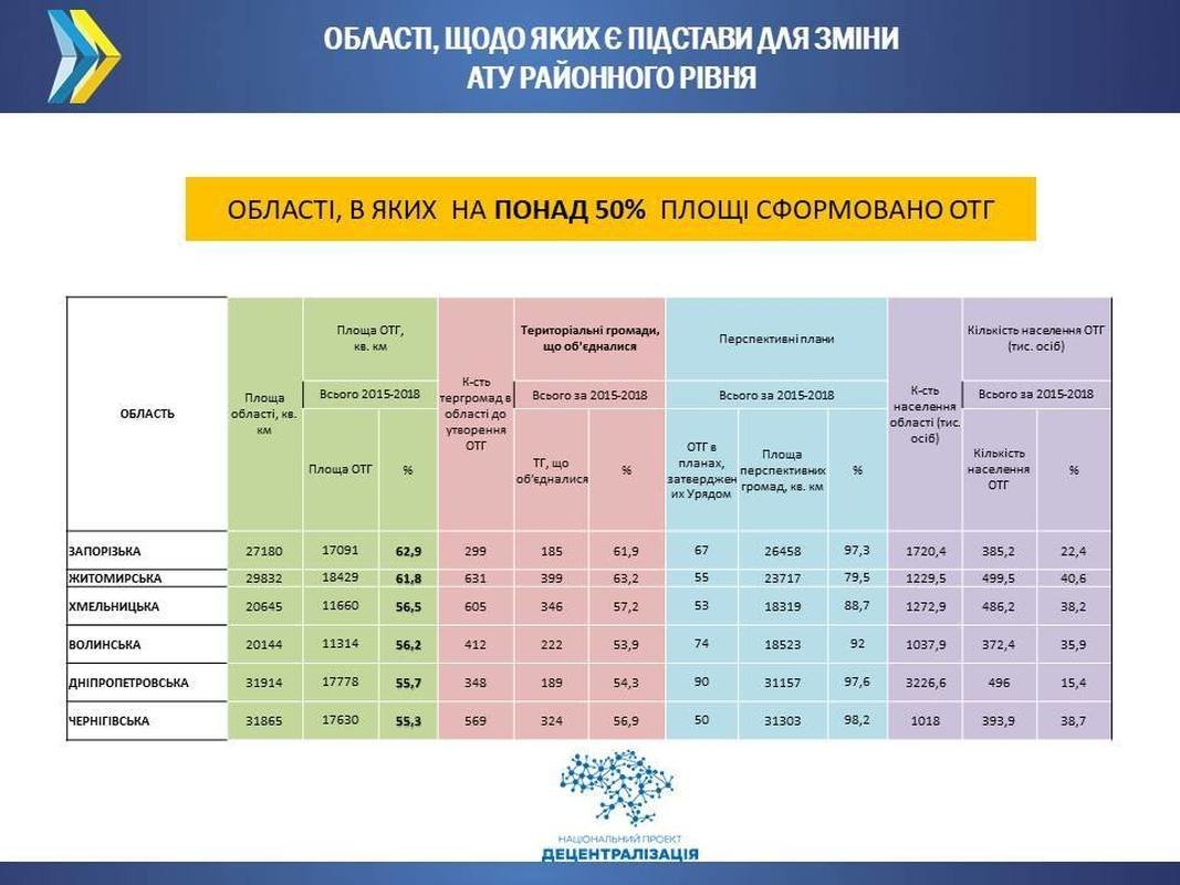  ����������� ������� �������� ������� ��������� ��� 