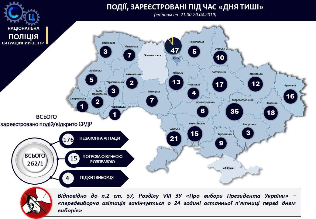  ����������� ������� ���-10 ��������� ���� ������ 