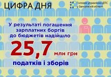  ����������� ����������� 100 ��������� ������ �������� 