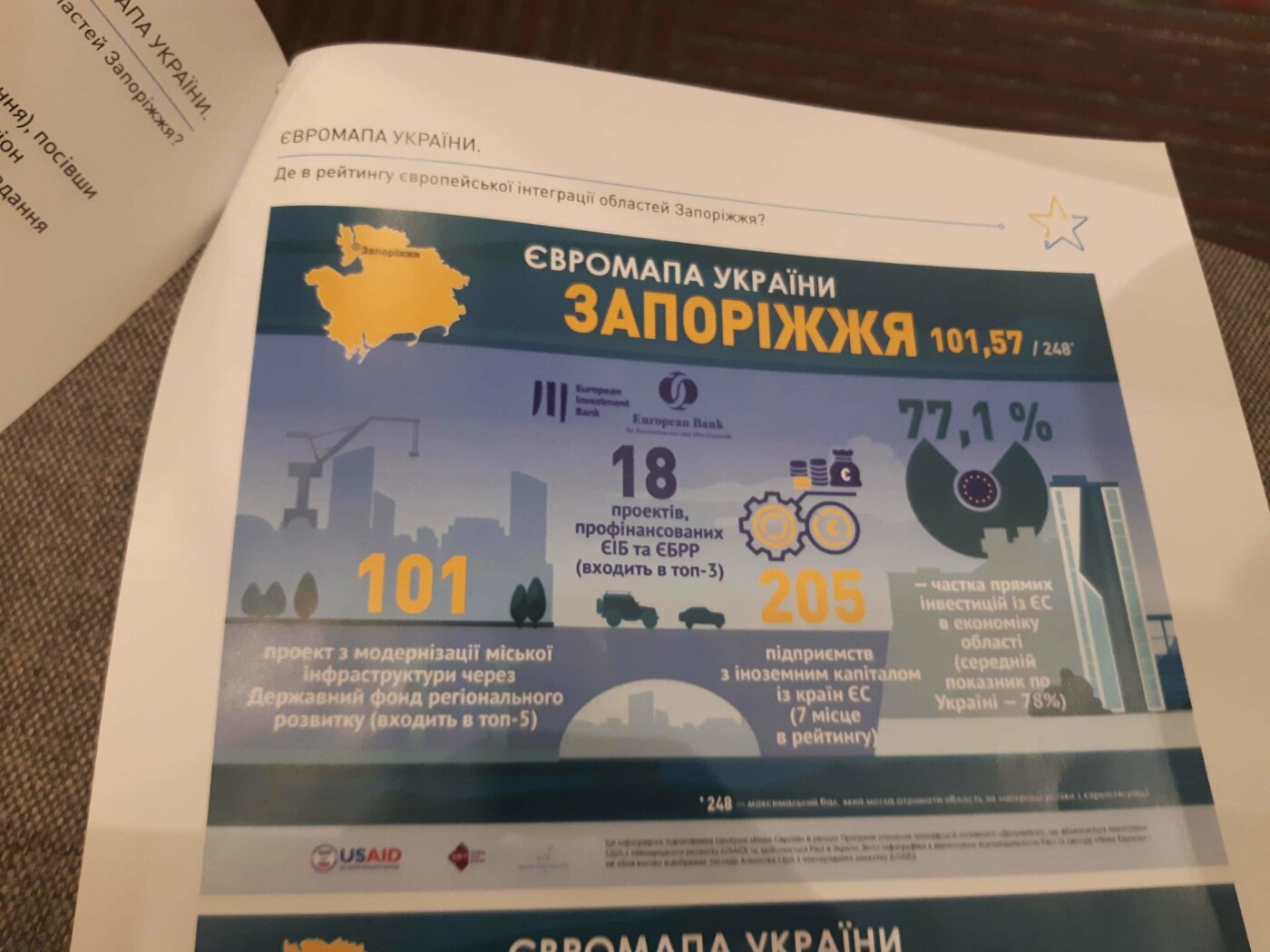  �������� �������� �������������� ����������� ������� 