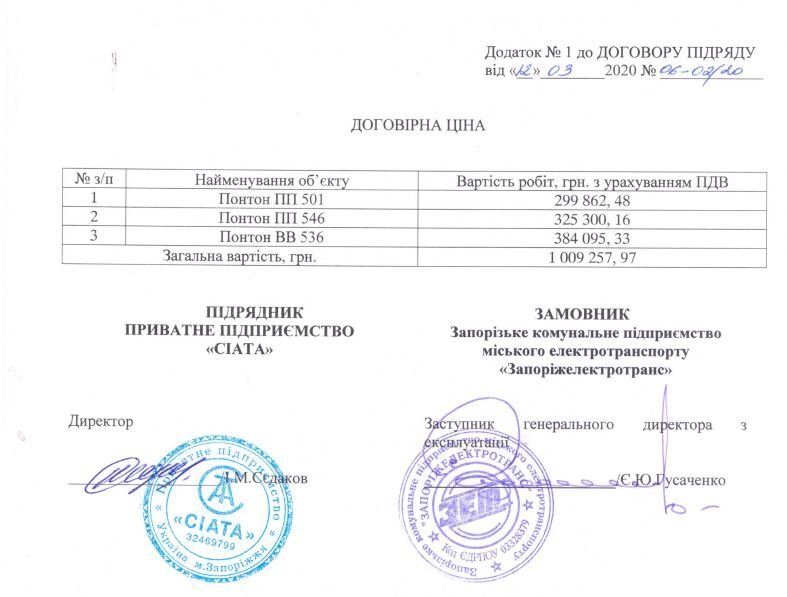  ������������������� ���������� ������������� ������� ������� 