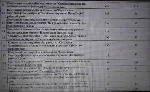  ����������� ��� ���������� ����� ��������� ����� ������� covid-19 