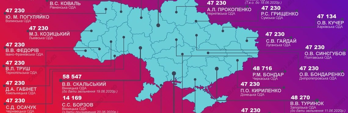  �������� ���� ��������� ����� ����������� ��� ��������� ������� 