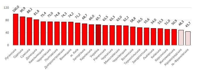  �������� ����������� ������� ��������� �������� ������������� 