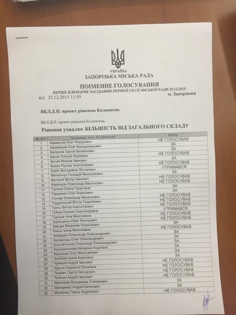 Кто из запорожских депутатов не считает, что Россия - агрессор, - список (фото) - фото 1