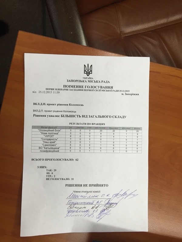 Кто из запорожских депутатов не считает, что Россия - агрессор, - список (фото) - фото 1