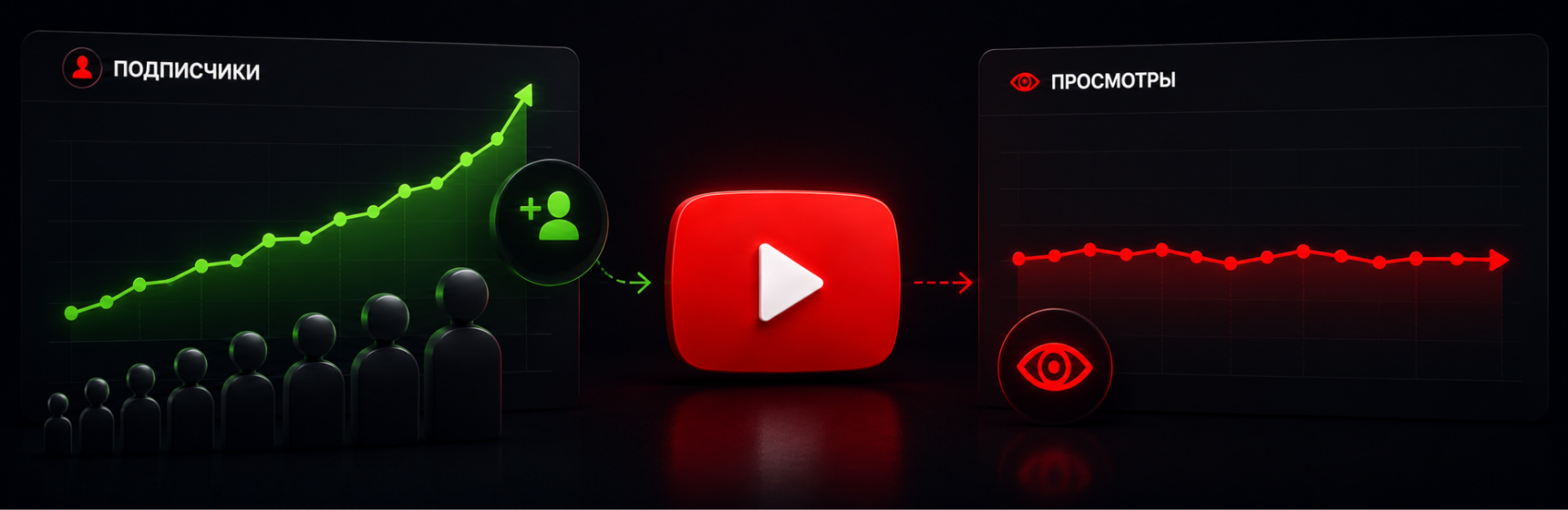 Чому кількість підписників YouTube зростає, а перегляди — ні