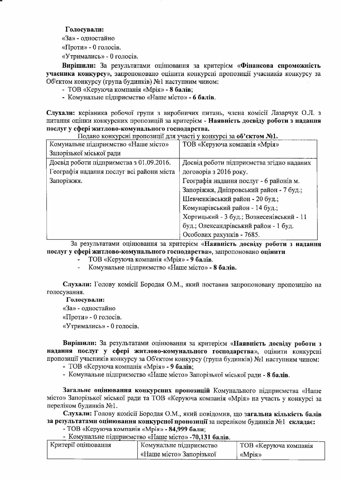 Как запорожские управляющие компании выигрывали конкурс: а..., фото-5 Как запорожские управляющие компании выигрывали конкурс: анализ протокола , фото-5