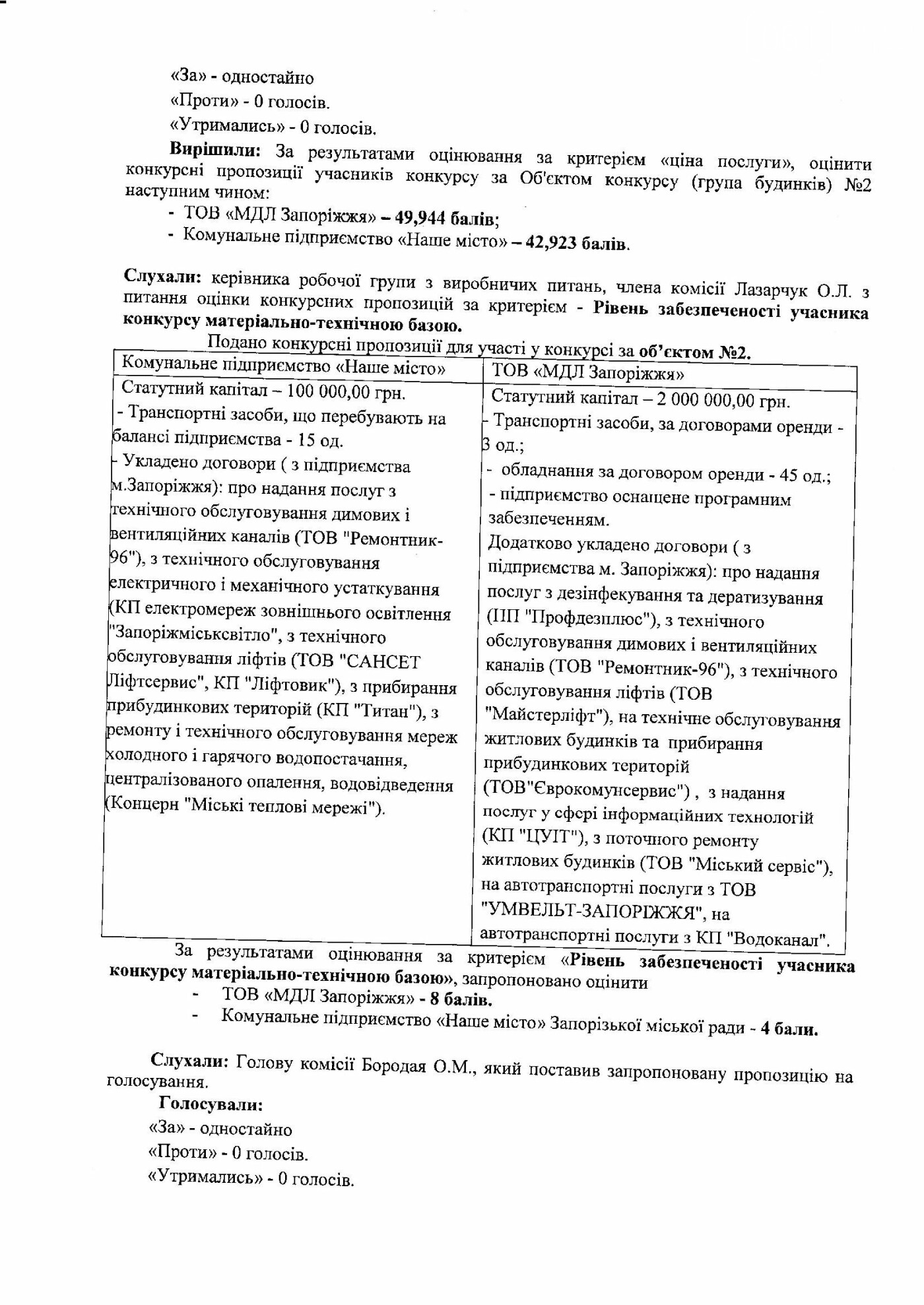 Как запорожские управляющие компании выигрывали конкурс: а..., фото-6 Как запорожские управляющие компании выигрывали конкурс: анализ протокола , фото-6
