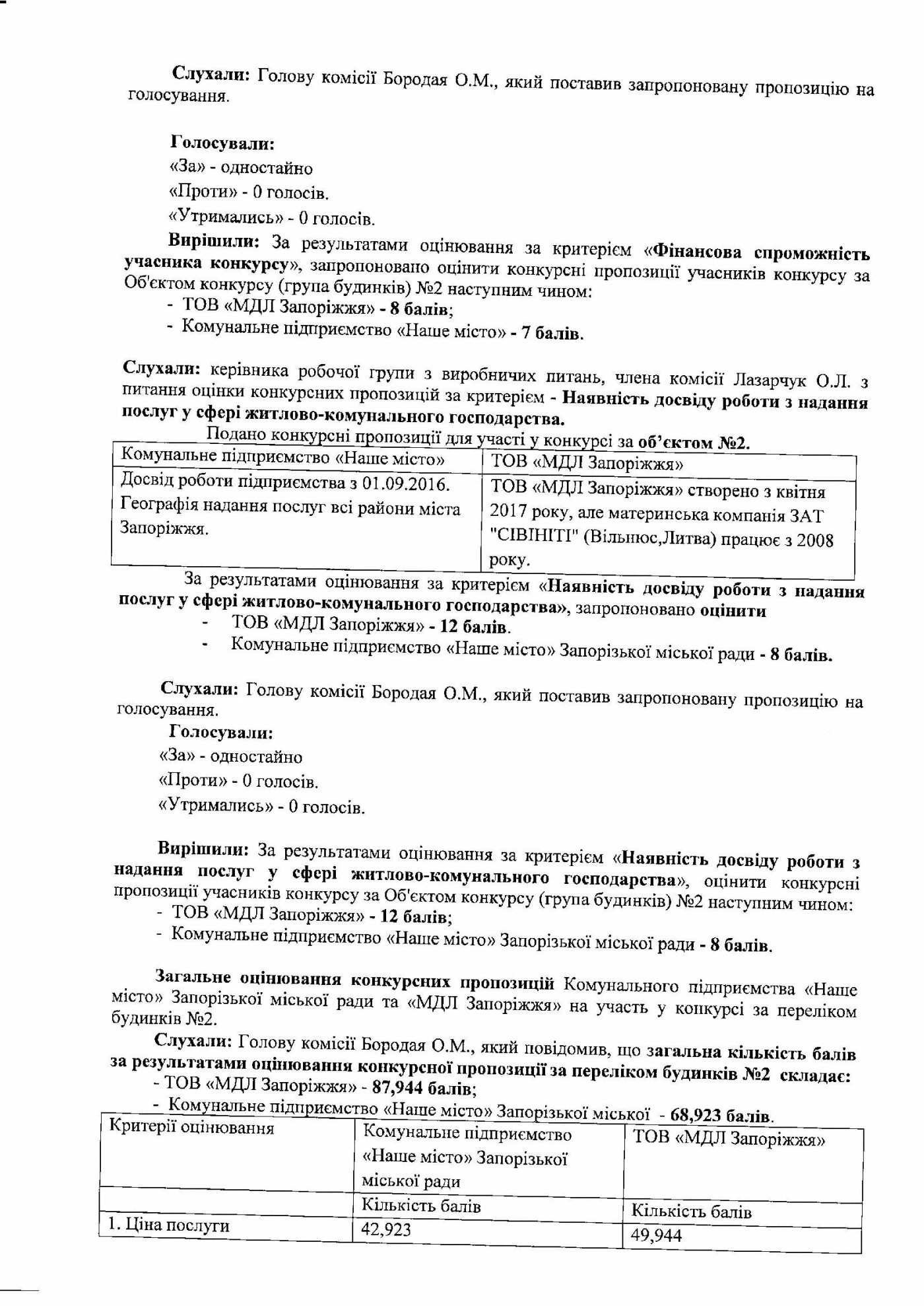 Как запорожские управляющие компании выигрывали конкурс: а..., фото-7 Как запорожские управляющие компании выигрывали конкурс: анализ протокола , фото-7