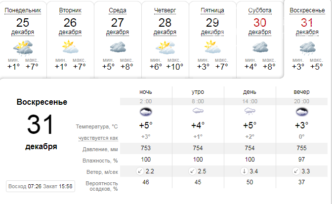 Погода в Донецке на сегодня. Температура на понедельник. Погода на четверг. Погода на среду и четверг.