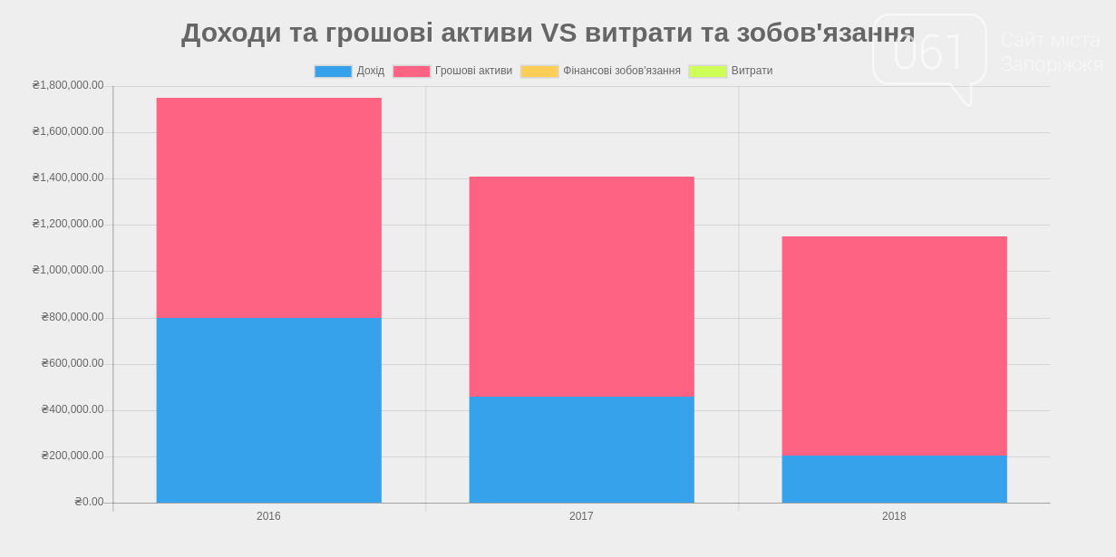 Начальник запорожского департамента Сергей Билов не задекл..., фото-2 Начальник запорожского департамента Сергей Билов не задекларировал BMW, - ФОТО, ВИДЕО, фото-2
