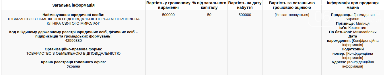 Депутат Запорожского горсовета стал совладельцем частной кл..., фото-1 Депутат Запорожского горсовета стал совладельцем частной клиники, фото-1