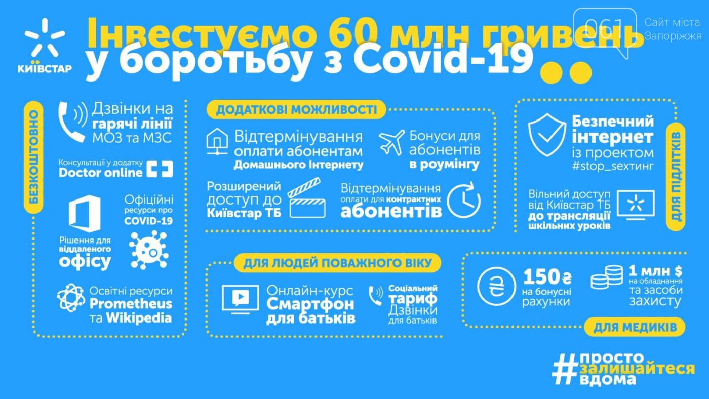 Киевстар инвестирует 60 миллионов гривен на борьбу с корона..., фото-1 Киевстар инвестирует 60 миллионов гривен на борьбу с коронавирусом, фото-1