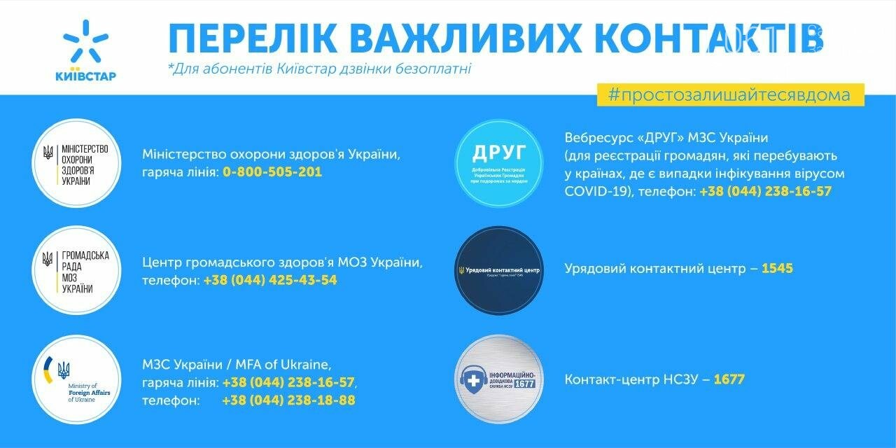 Киевстар инвестирует 60 миллионов гривен на борьбу с корона..., фото-2 Киевстар инвестирует 60 миллионов гривен на борьбу с коронавирусом, фото-2