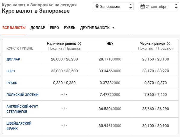 Мтс курс валют отключить