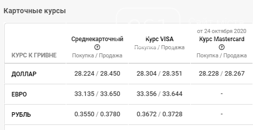 Курс валют по Запорожью: данные на 26 октября, фото-4