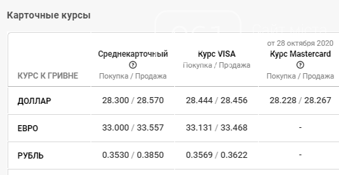 Курс валют по Запорожью: данные на 30 октября, фото-4