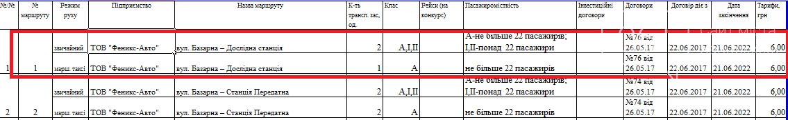 В Запорожье управление транспорта ищет временного перевозчика на один из автобусных маршрутов, фото-1