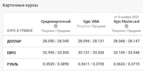 Стоит ли ожидать падения доллара ниже 28: курс валют в Запорожье на 11 ноября, фото-4