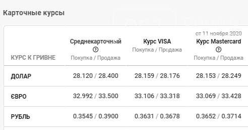 Курс валют в Запорожье на 13 ноября: выгодно ли сейчас покупать валюту, фото-4