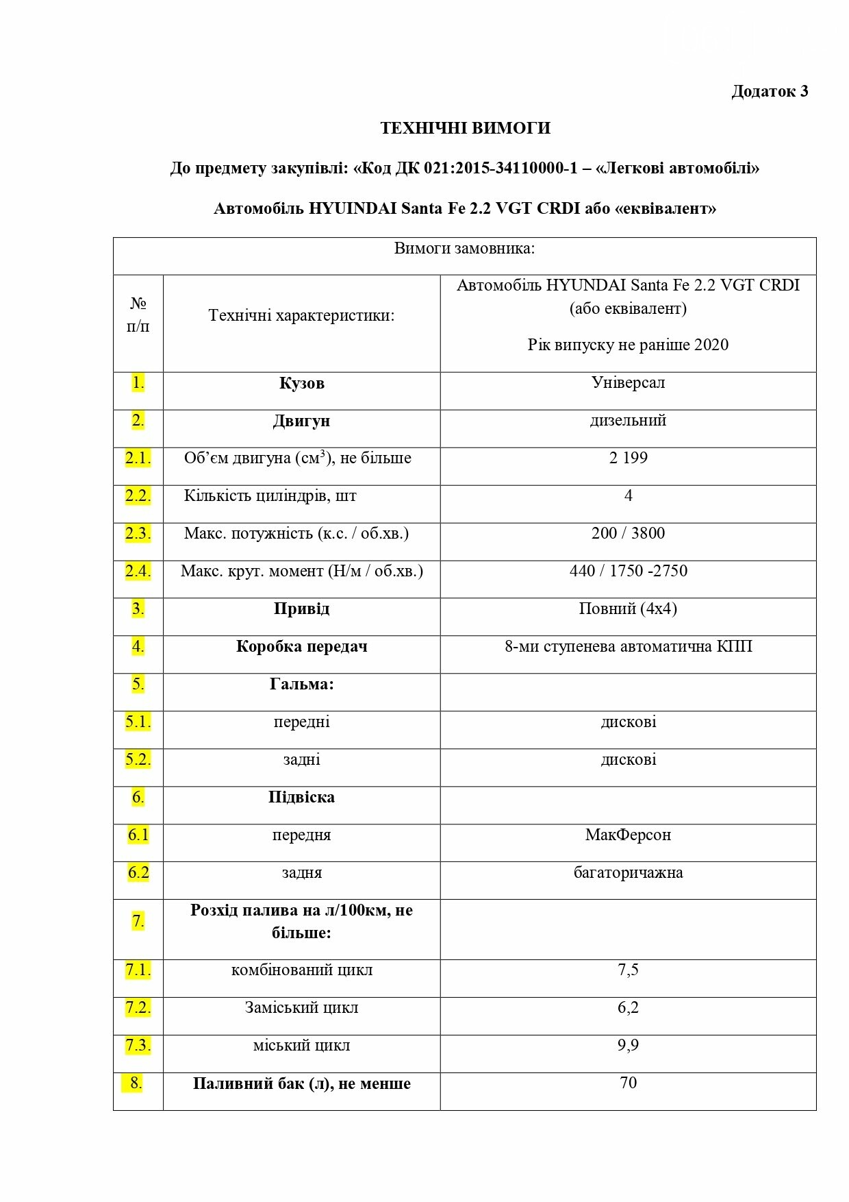 Запорожский автодор собирается купить два кроссовера в топовой версии за 2,4 миллиона, фото-5