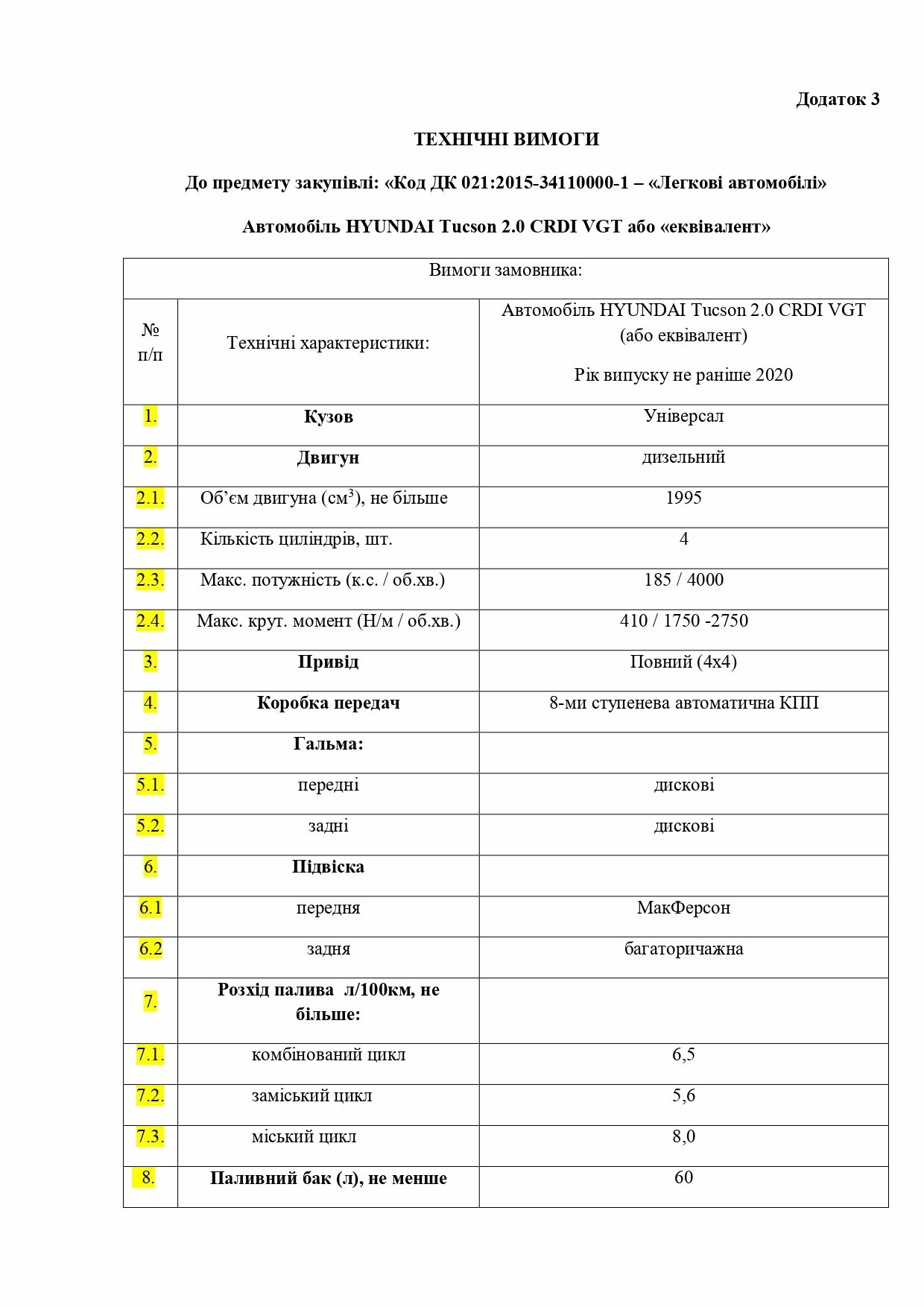 Запорожский автодор собирается купить два кроссовера в топовой версии за 2,4 миллиона, фото-7