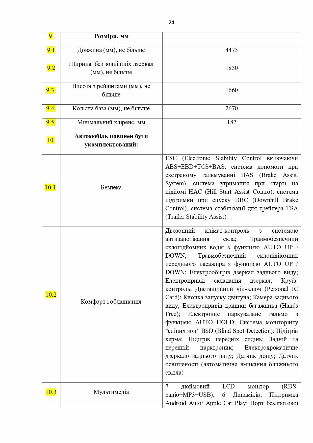 Запорожский автодор собирается купить два кроссовера в топовой версии за 2,4 миллиона, фото-8