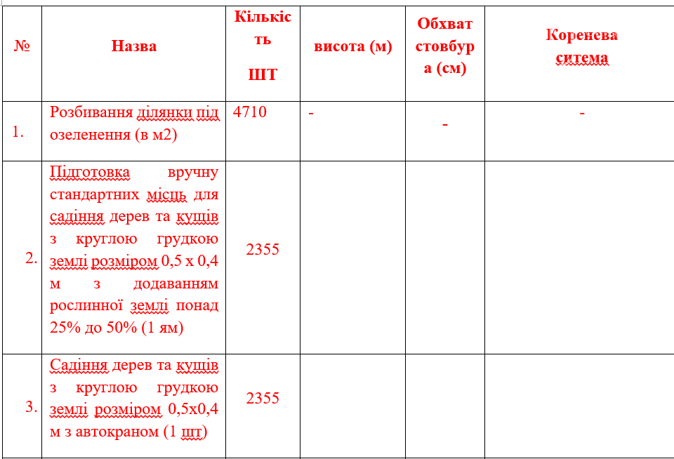 В Запорожье чиновники заплатят почти 15 миллионов гривен кременчугскому подрядчику за озеленение, фото-1