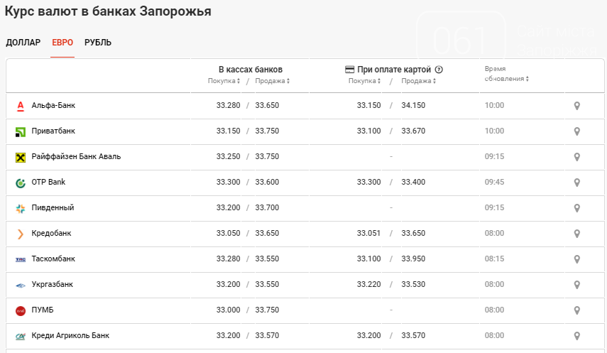 Курс валют на 19.08. Нико банк курс доллара. Нико банк курс доллара на сегодня. Курс доллара в Бузулуке на сегодня Нико банк.