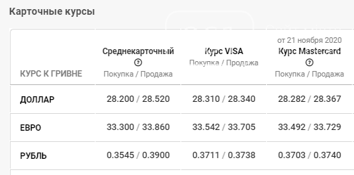 Курс валют в Запорожье на 23 ноября, фото-4