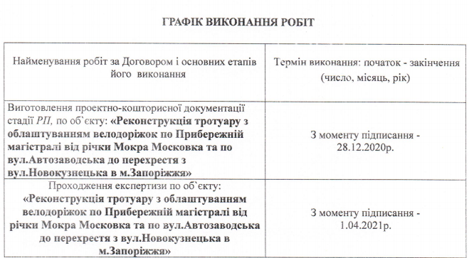 В Запорожье чиновники заплатили 600 тысяч гривен за проект реконструкции тротуара с велодорожками, фото-1