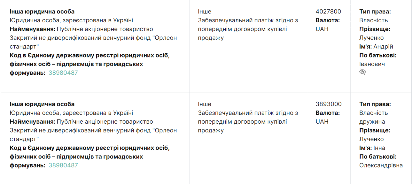 Экс-депутат Запорожского горсовета задекларировал доход в 7,7 миллиона гривен, фото-2