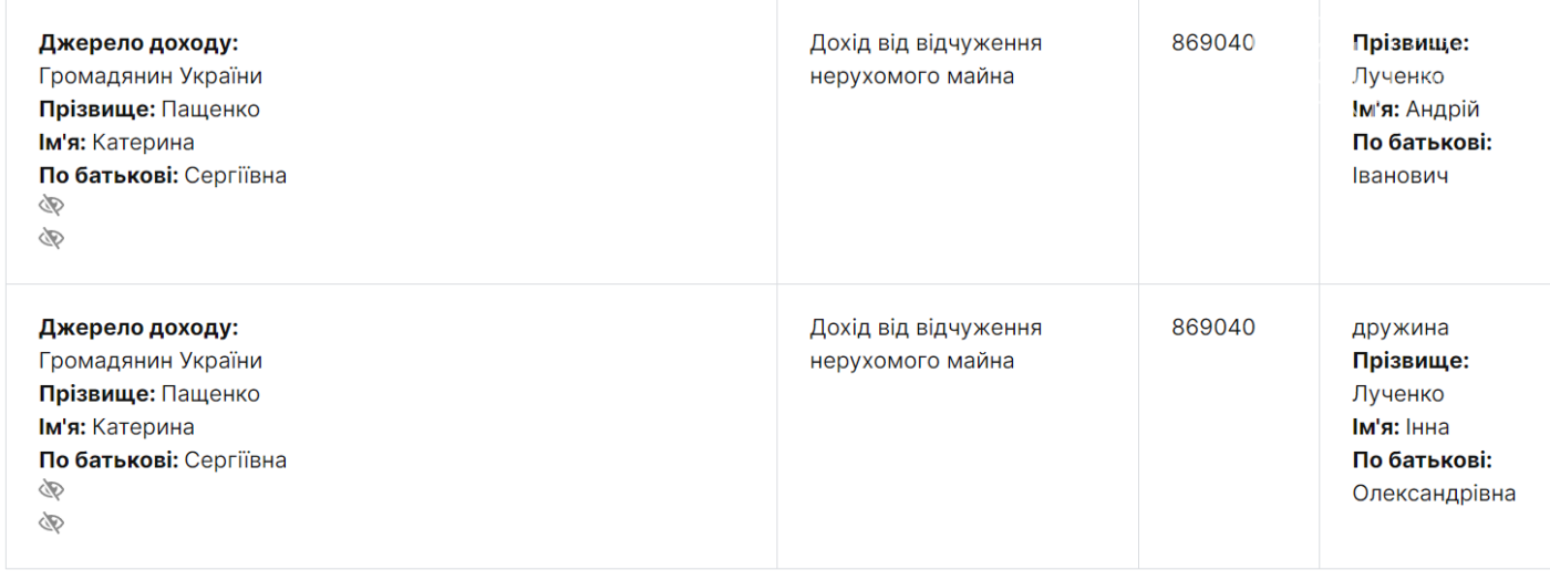 Экс-депутат Запорожского горсовета задекларировал доход в 7,7 миллиона гривен, фото-1