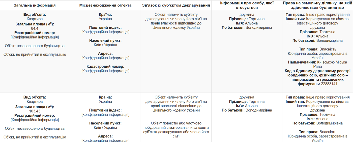 Экс- глава бюджетной комиссии потратил на ценные бумаги более 20 миллионов гривен, фото-3