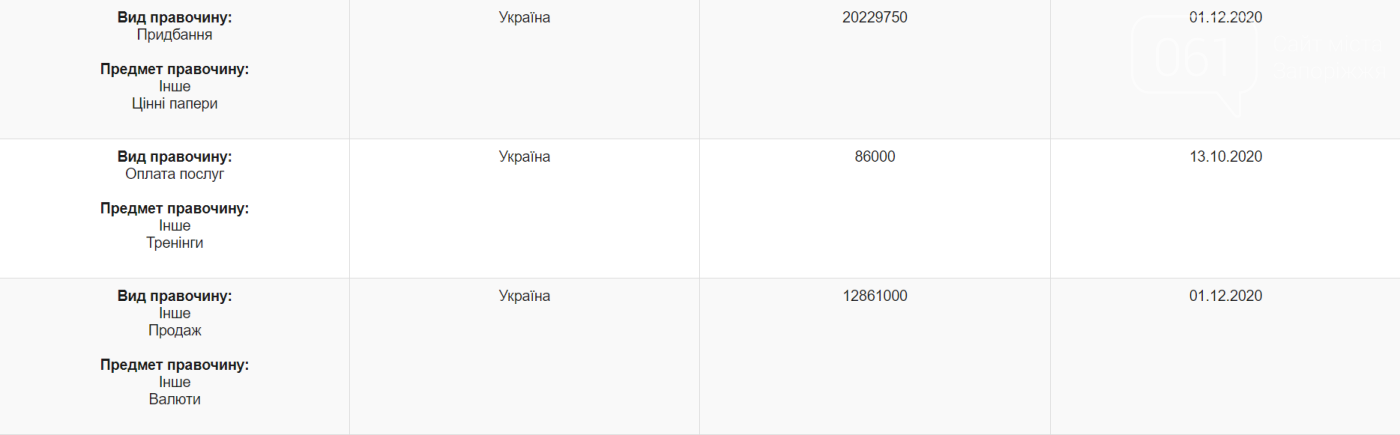 Экс- глава бюджетной комиссии потратил на ценные бумаги более 20 миллионов гривен, фото-2