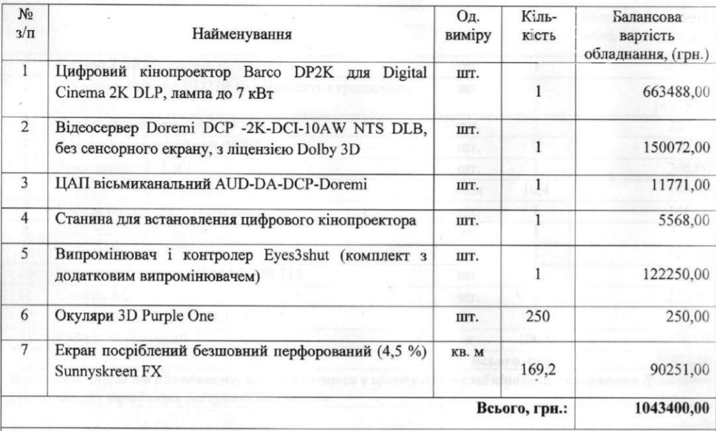 Коммунальный кинотеатр Довженко заплатит чуть более 150 тысяч гривен за аренду техники для кинозала, фото-1
