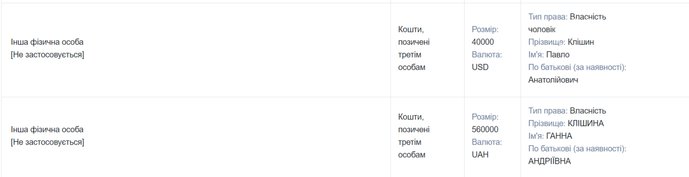 Помощница Кальцева и депутатка облсовета одолжила третьим лицам полмиллиона гривен и 50 тысяч долларов, фото-1