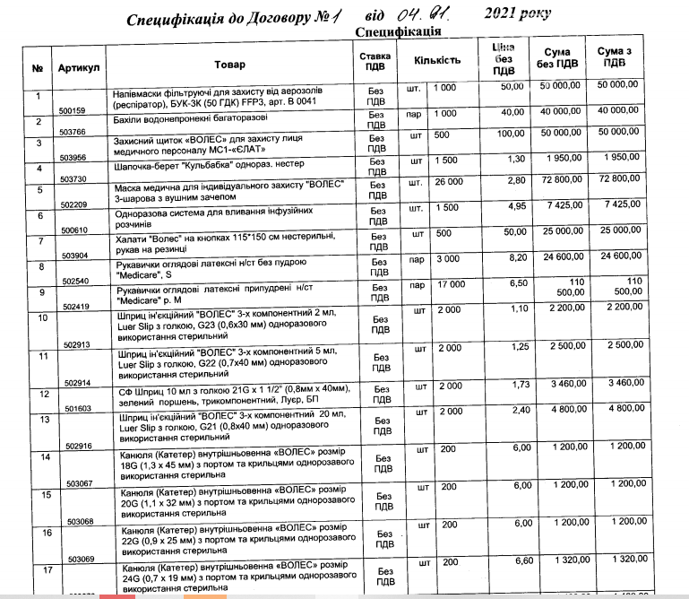 Приморская больница закупила средства защиты  и расходники без конкурса на 400 тысяч гривен, фото-1