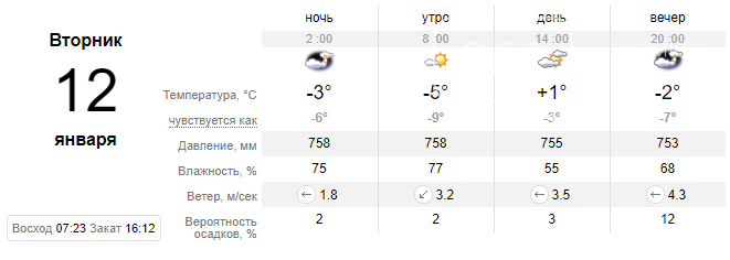 Погода резко изменится - в Запорожье на этой неделе температура опустится до -14 С, фото-1