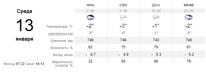 Погода резко изменится - в Запорожье на этой неделе температура опустится до -14 С, фото-2