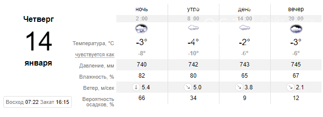 Погода резко изменится - в Запорожье на этой неделе температура опустится до -14 С, фото-3