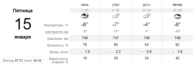 Погода резко изменится - в Запорожье на этой неделе температура опустится до -14 С, фото-4