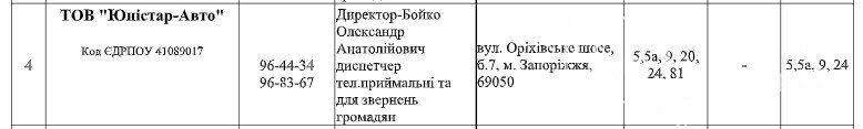 Спустя неделю после ДТП с маршруткой на Бородинском перевозчик так и не связался с пострадавшими пассажирами , фото-2
