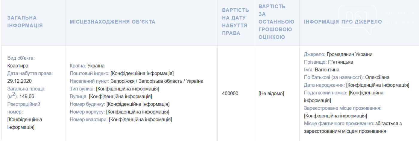 Один из замов Буряка задекларировал квартиру в подарок, а второй миллионный доход, фото-1