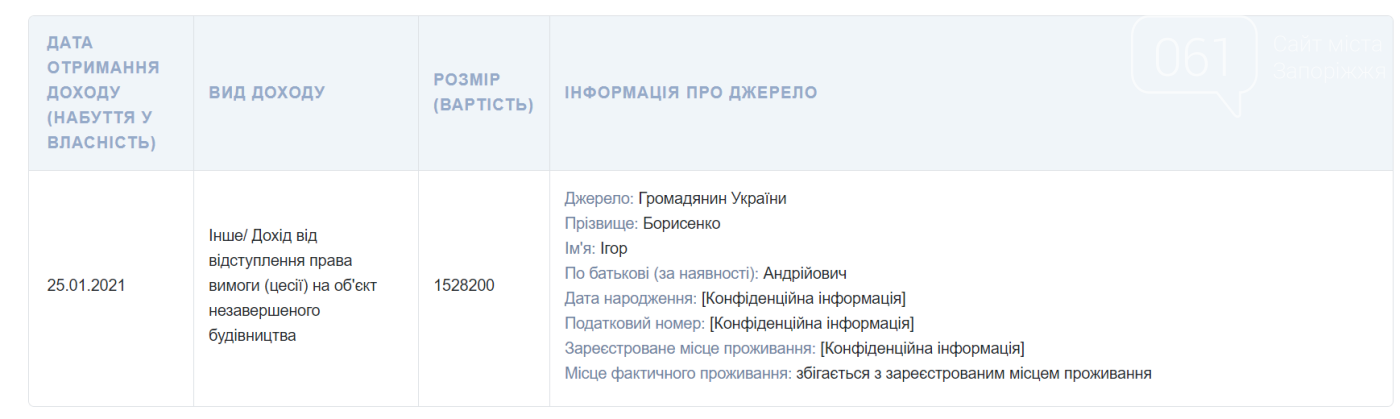 Запорожский нардеп продал квартиру в три раза дороже от оценочной стоимости , фото-6