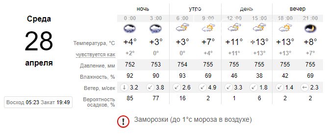 Погода в белой калитве на 14 дней самый точный прогноз