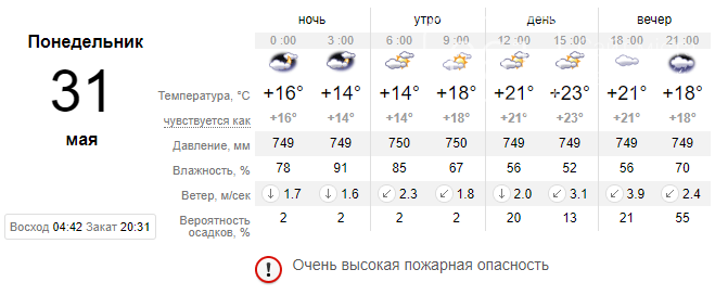 Погода белая холуница на 10 дней самый точный прогноз